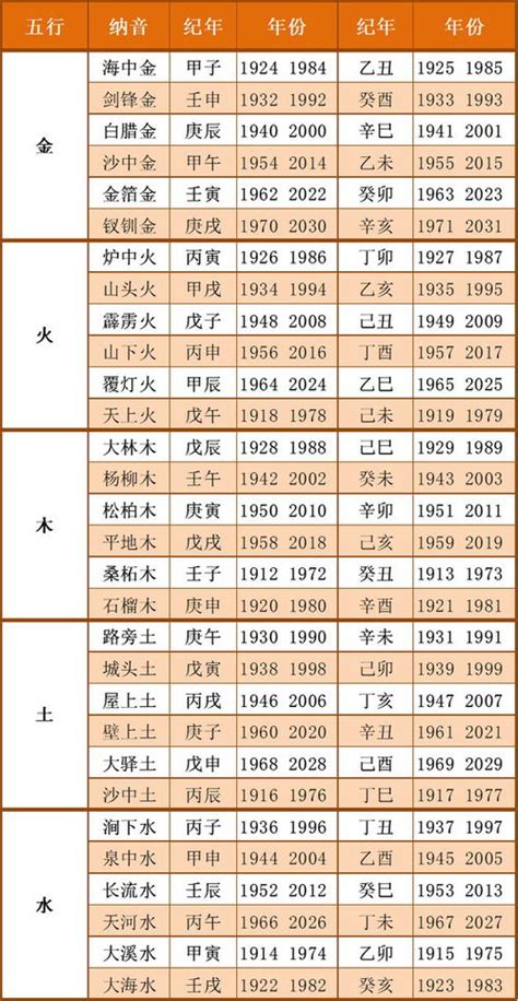 10月五行|出生年月日五行查询表 五行属性查询表